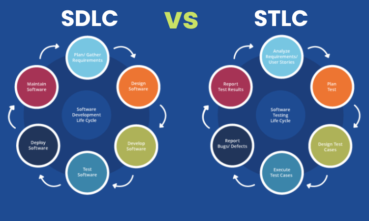 SDLC vs STLC