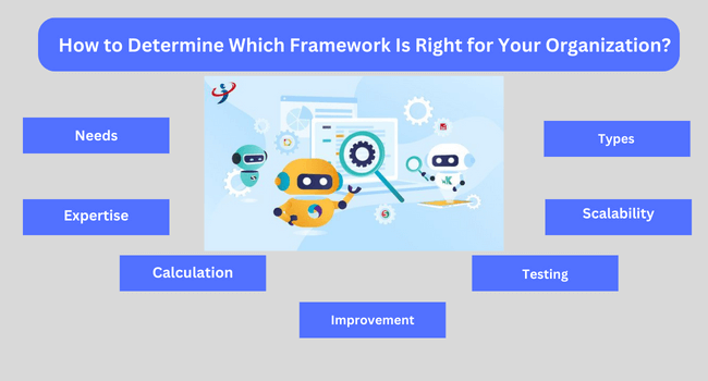 Framework Is Right for Your Organization