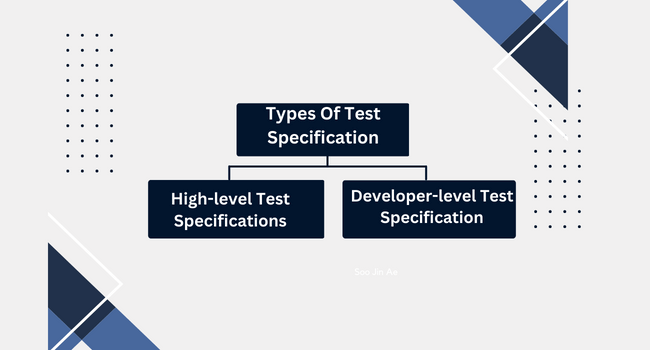 specification types