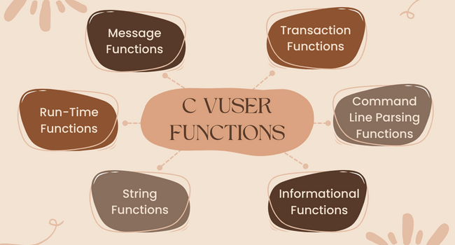 C Vuser Functions