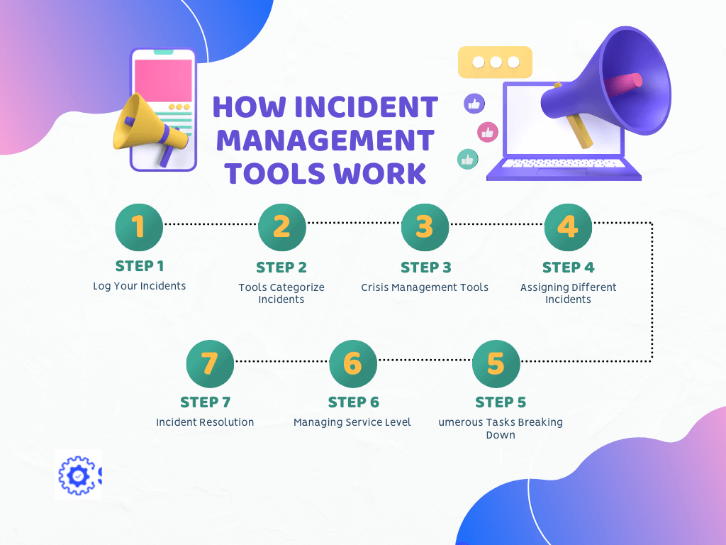 How Incident Management Tools Work