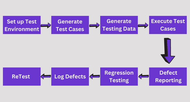 How To Do System Testing