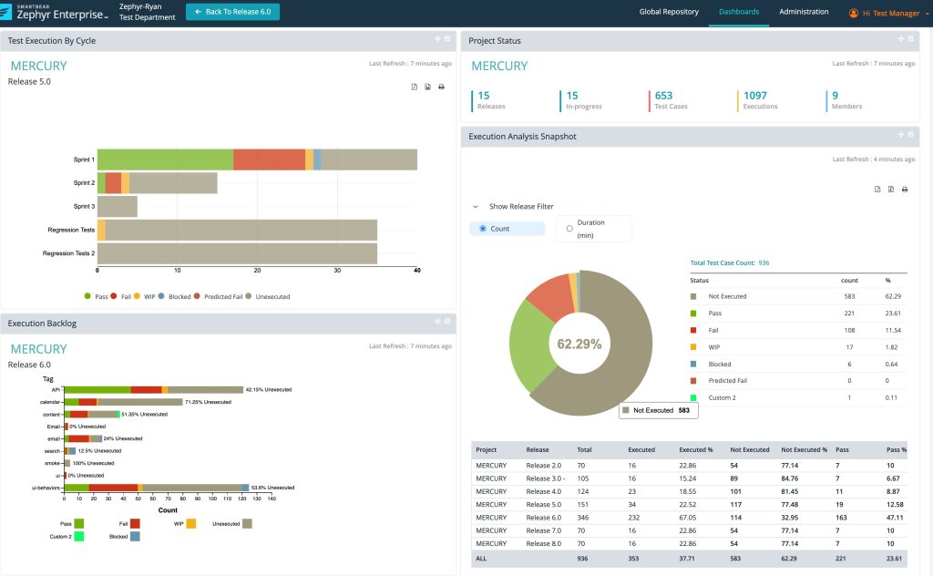 Smartbear Zephyr dashboard