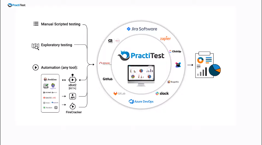 Test management Practitest