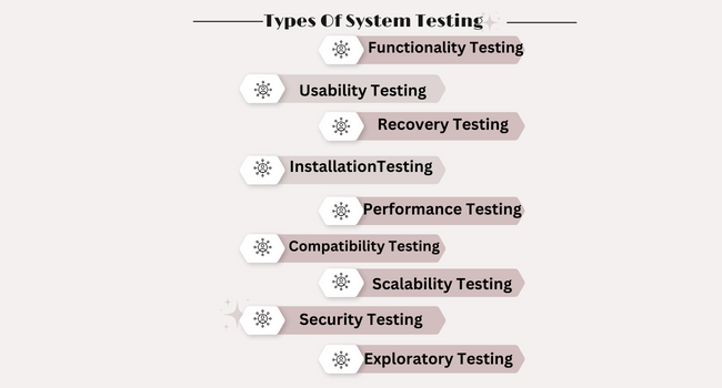 Types Of System Testing