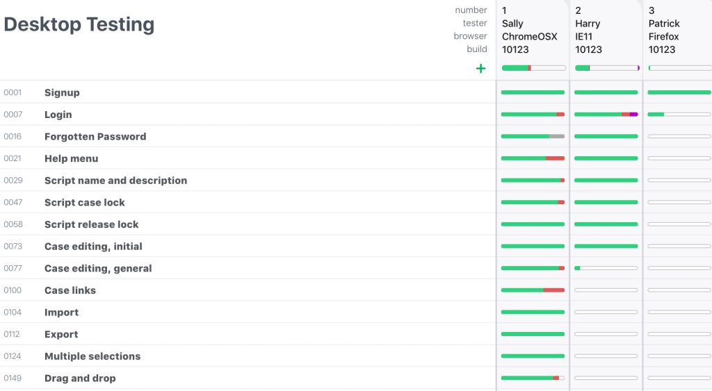 testpad dashboard-15