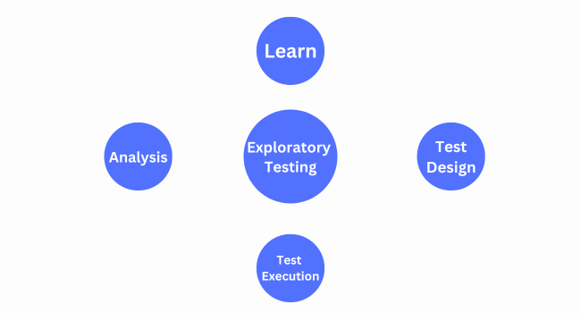 What Exactly is Exploratory Testing?