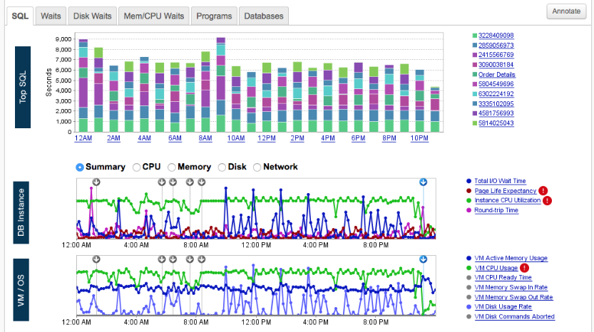 SolarWinds Query performance analysis