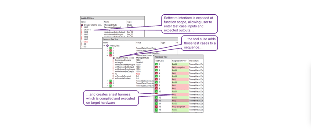 ldra Integrating