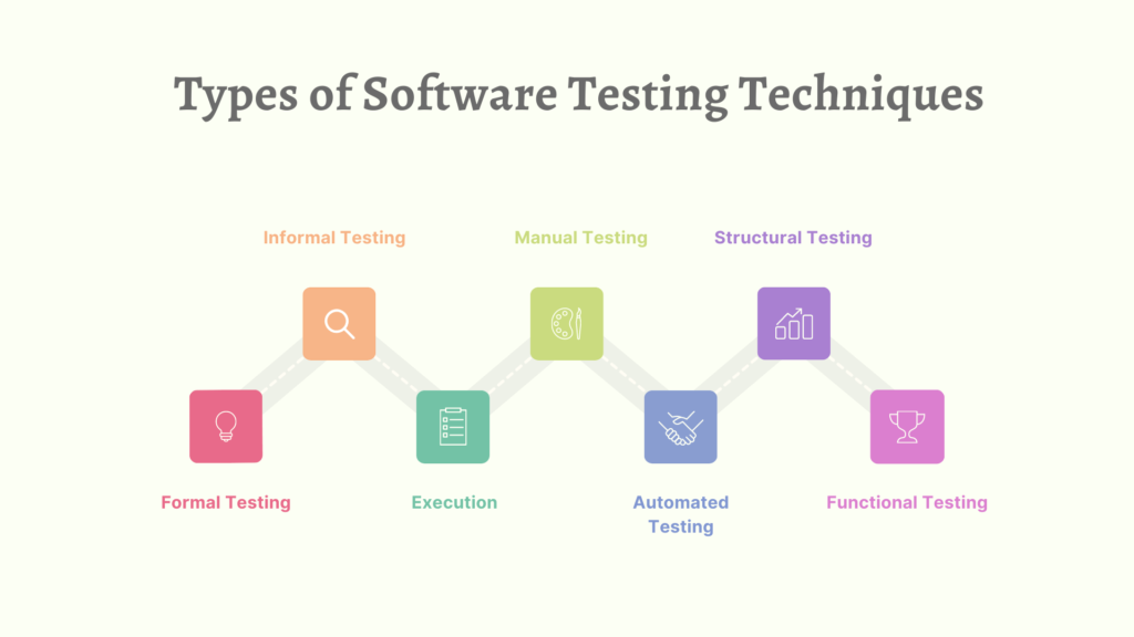 Types of Software Testing Techniques