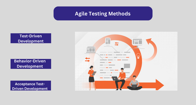 Agile Testing Methods