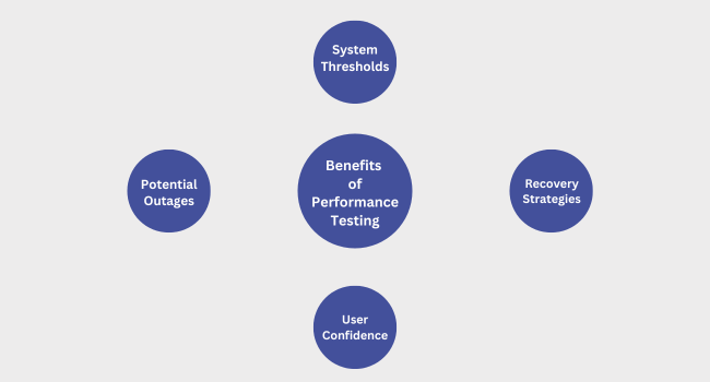 Benefits of Performance Testing