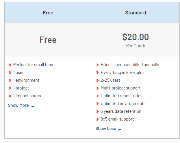 CloudSleuth price