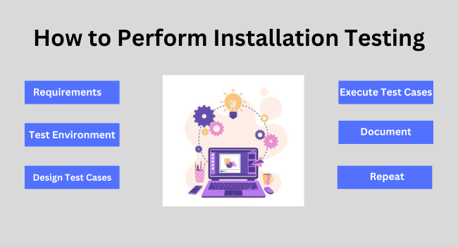 How to Perform Installation Testing