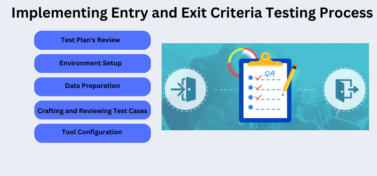 Implementing Entry and Exit Criteria Testing Process