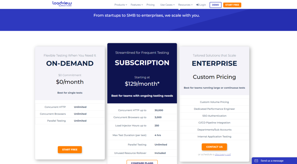LoadView price