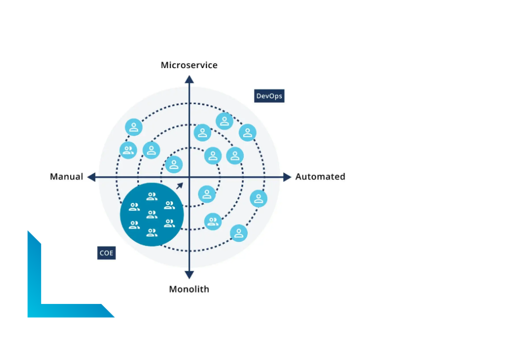 Tricentis NeoLoad Automated test design
