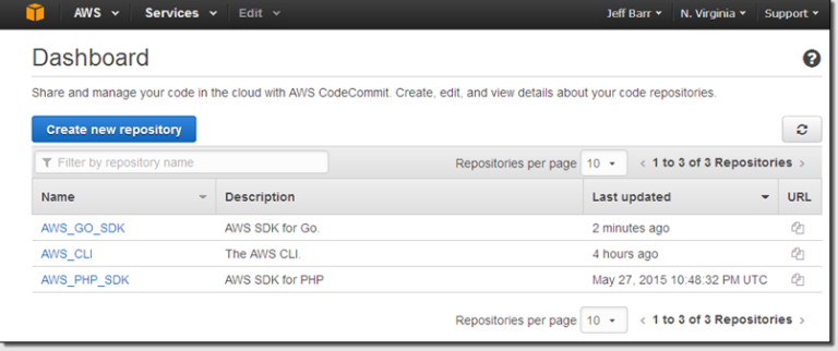 Best Version Control Tools of 2024 - Software Testing Stuff