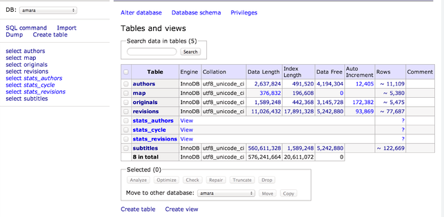 Multi-Database Support