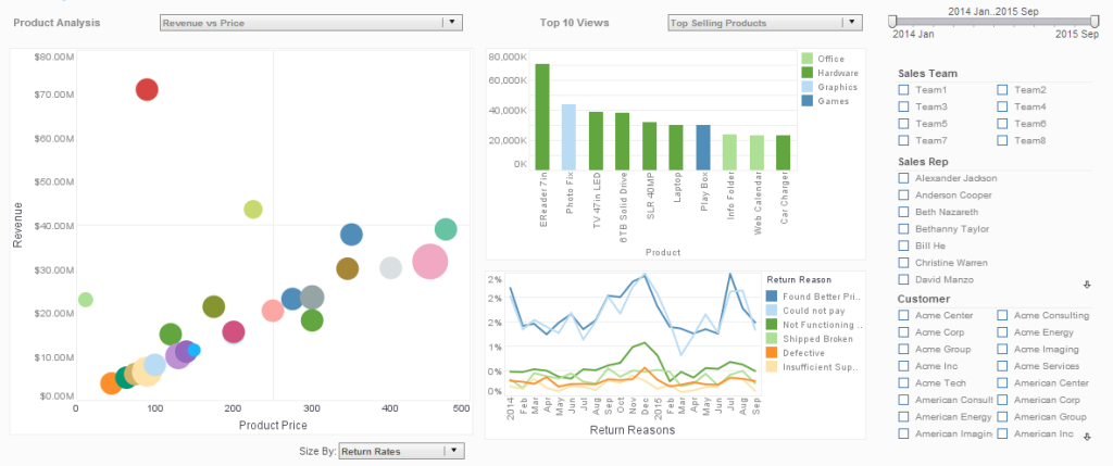 Amazon Redshift
