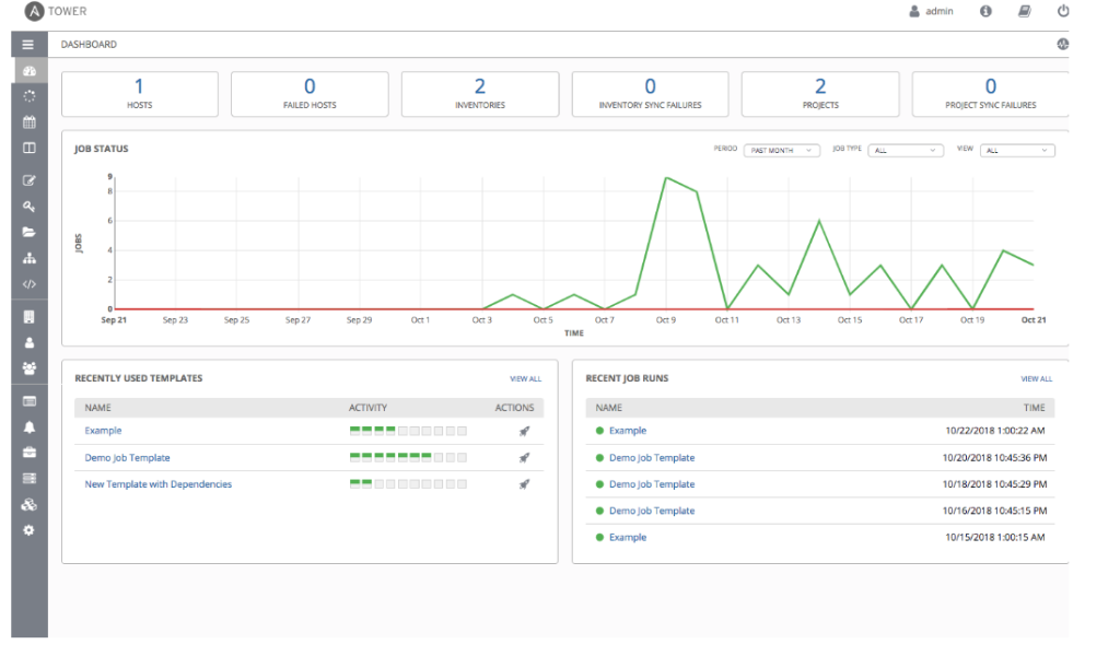 Ansible dashboard