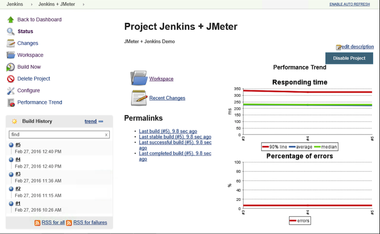 Integration with CI/CD Tools