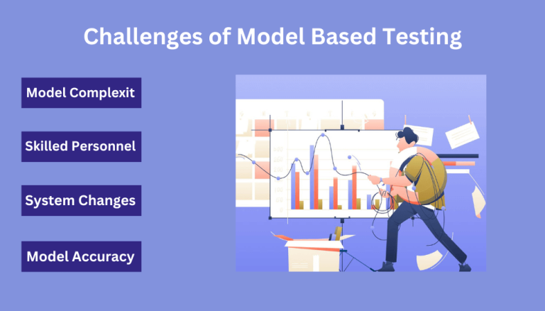 Model Based Testing: A Game Changer in Software Testing - Software ...