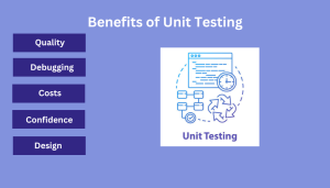 How To Do Unit Testing: A Comprehensive Guide on Unit Tests - Software ...