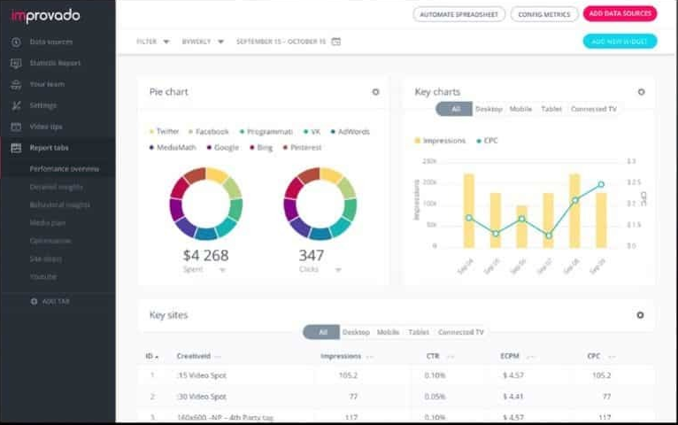 5 Best Database Management Software Optimize Data Handling Software 