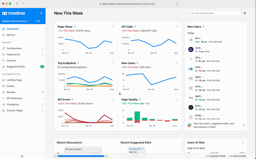 Insights from Analytics