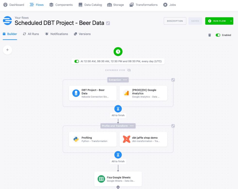 Keboola Data Integration