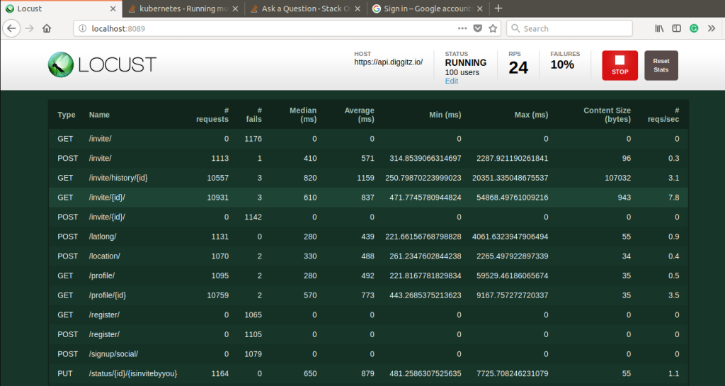 Locust dashboard
