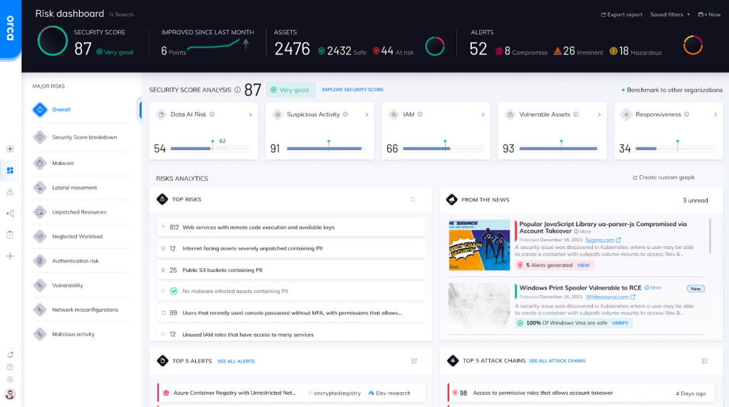 Orca Security dashboard