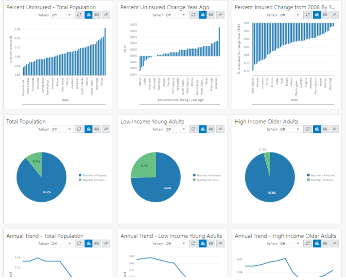 Reports and Dashboards