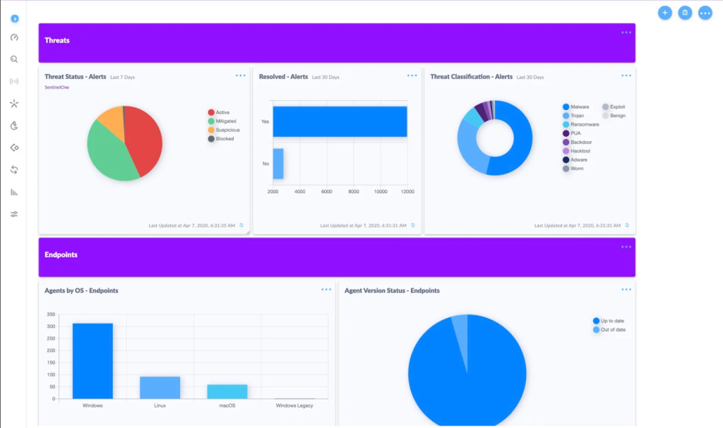 SentinelOne Singularity dashboard