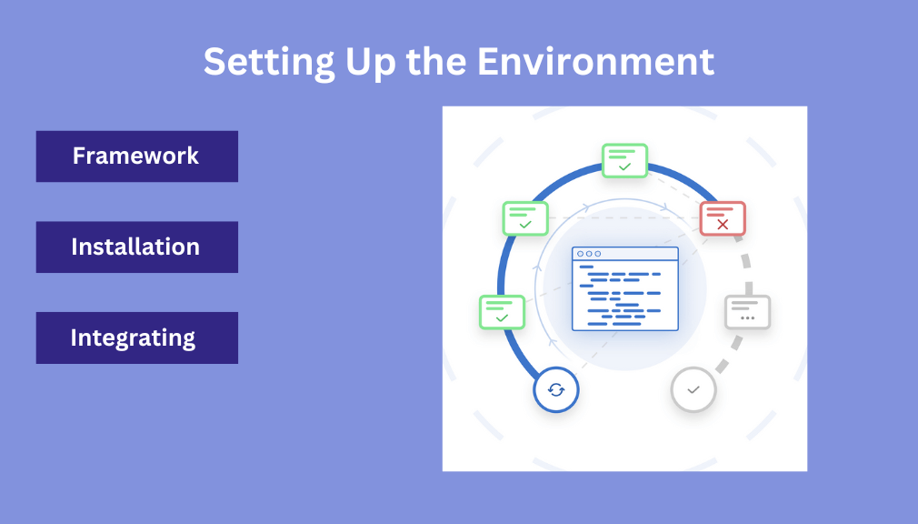 Steps to Implement Unit Testing
