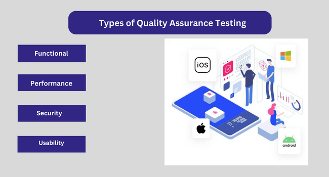 Types of Quality Assurance Testing

