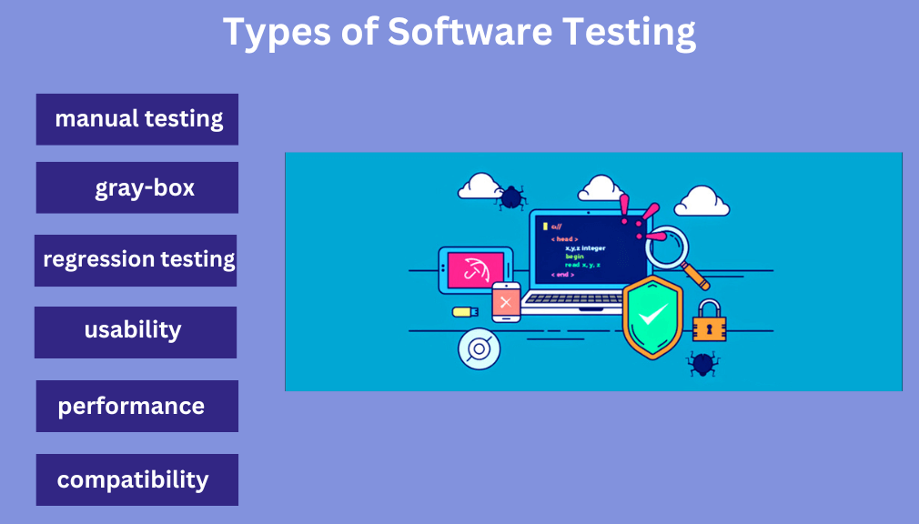 Types of software Testing
