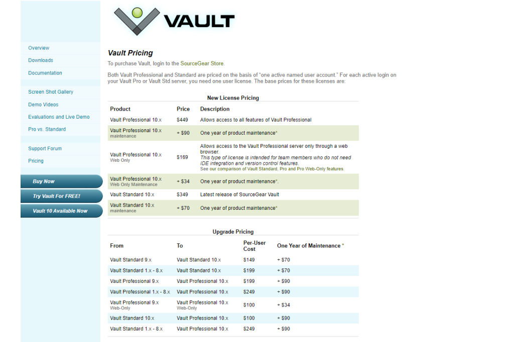 Vault pricing