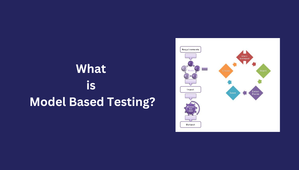 What is Model Based Testing