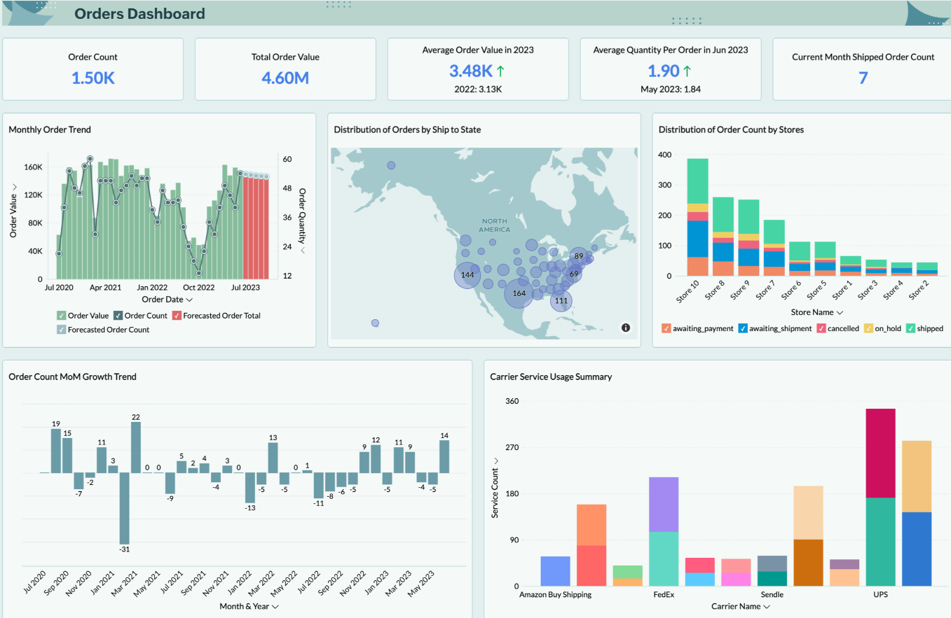Zoho Analytics feature