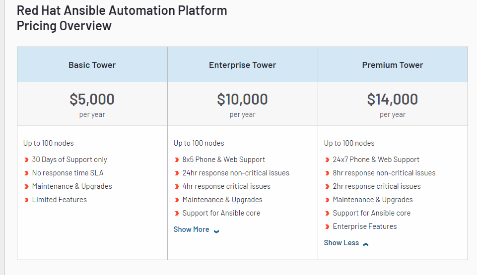 ansible pricing