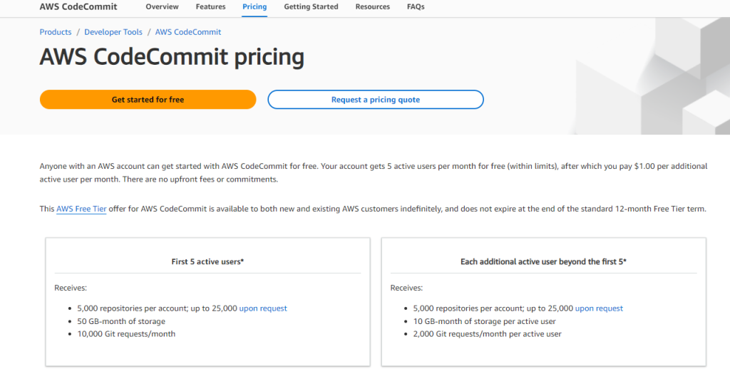 aws codecommit pricing