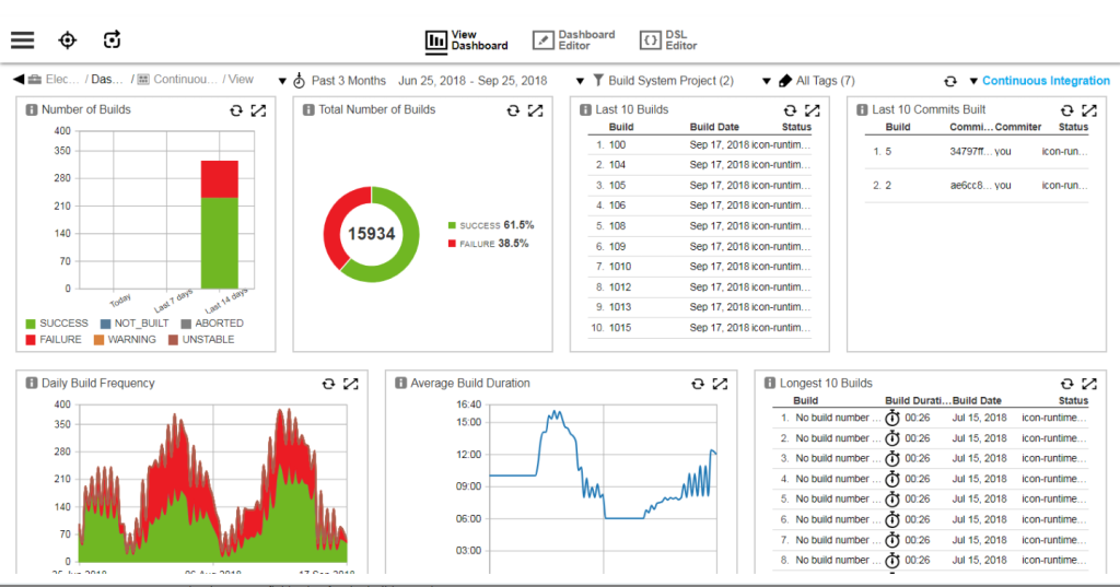 cloudbees dashboard