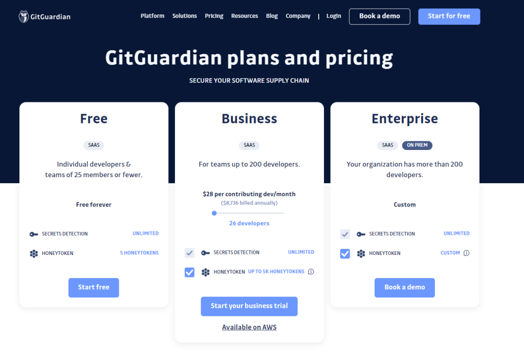 gitguardian pricing
