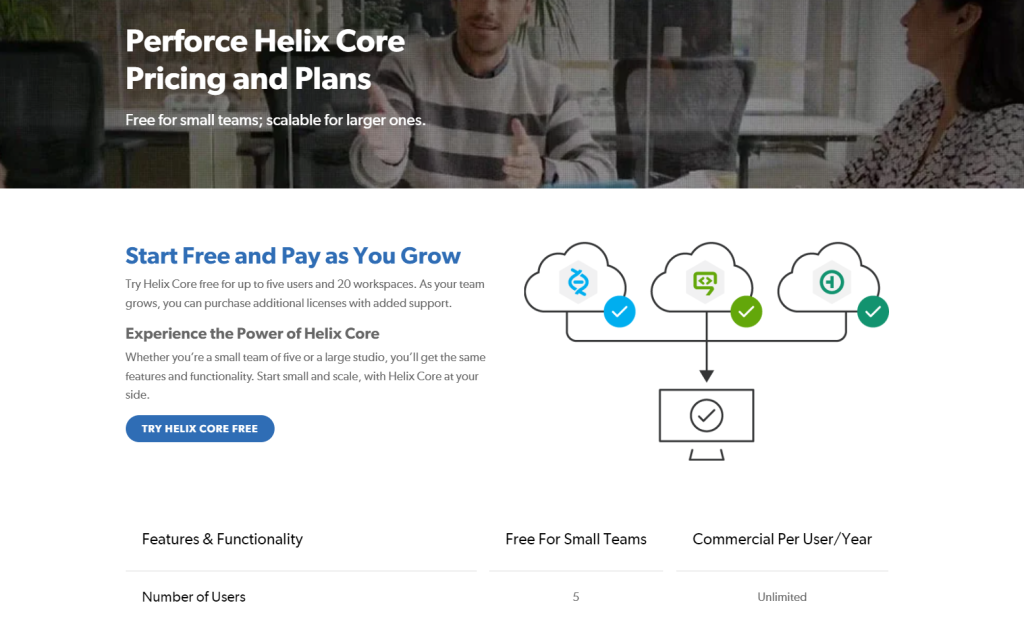 helix core pricing
