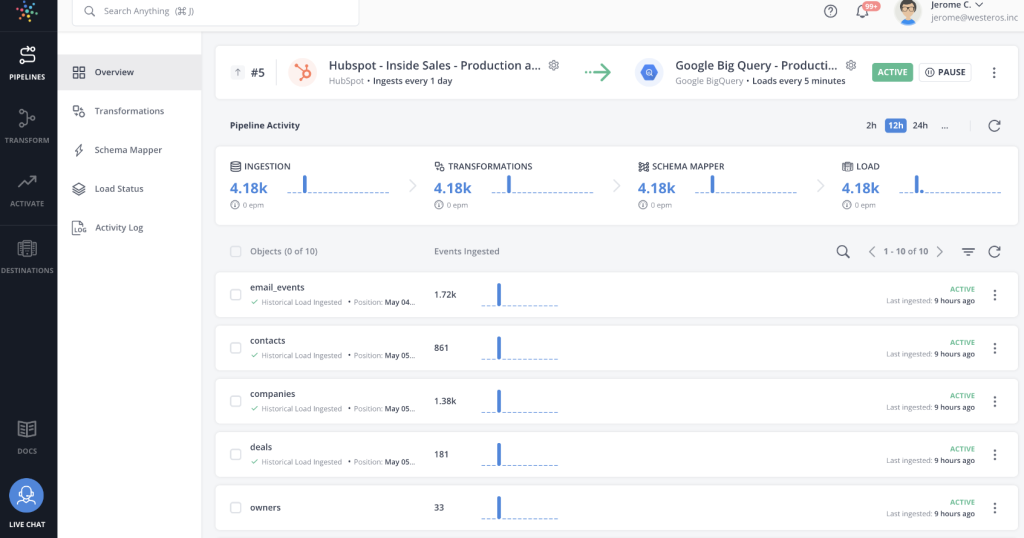 hevo data Integration