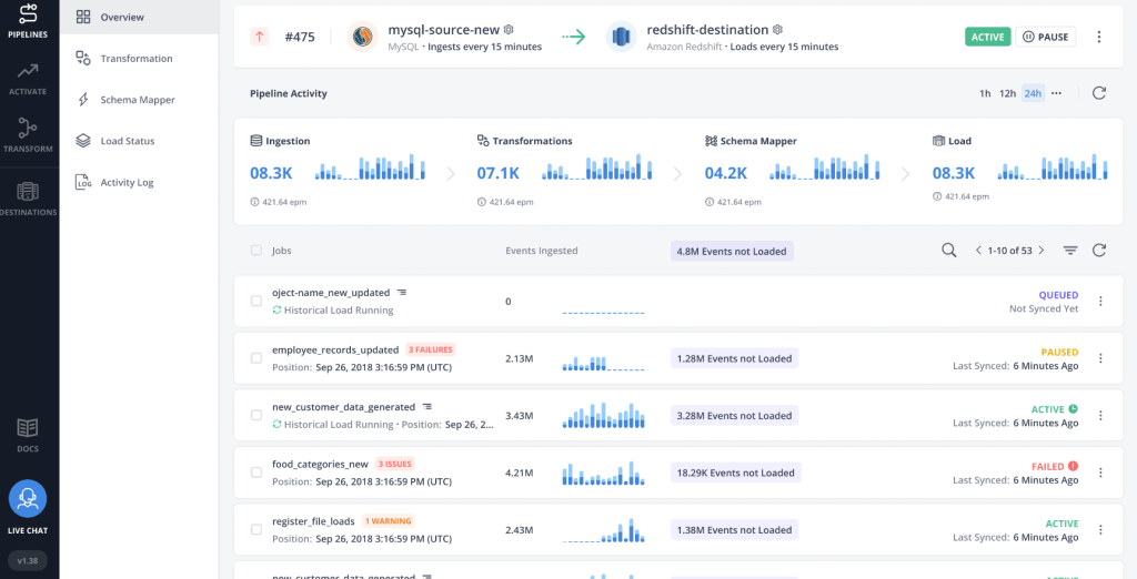 hevo data Real-Time Data