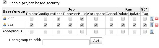 jenkins matrix based security