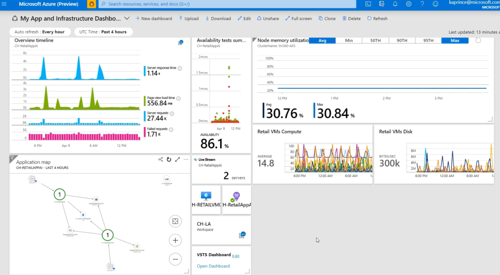 microsoft azure